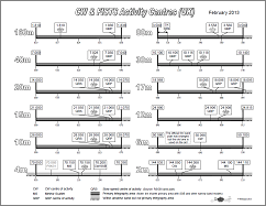 Small image of the chart containing FISTS frequencies, CW band plan areas and QRP frequencies, linking to the PDF file)