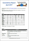 Small image of Cumulatives Report page 1.