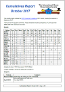 Small image of Cumulatives Report page 1.